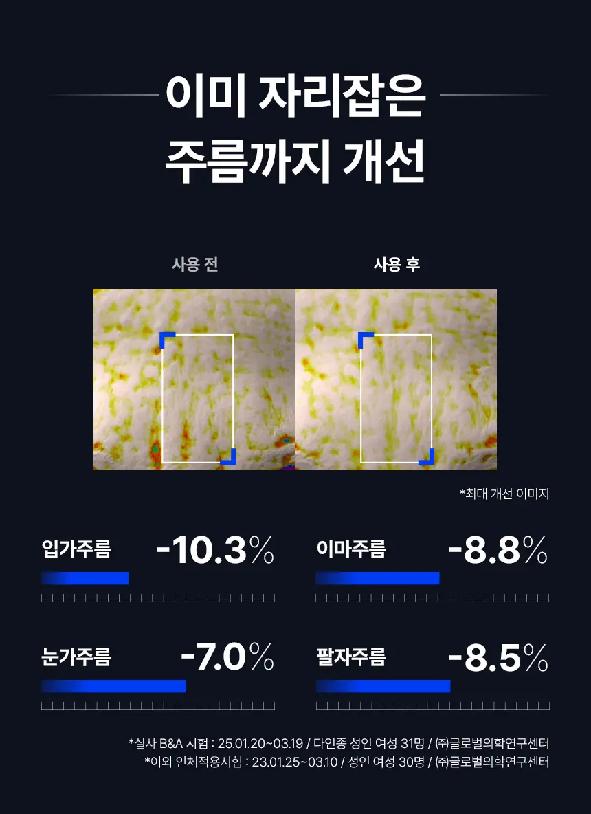 [1등레티놀] 아이오페 레티놀 슈퍼 바운스 세럼 30ml 기획 (+세럼 10ml+바이오에센스48ml) 상세페이지 16